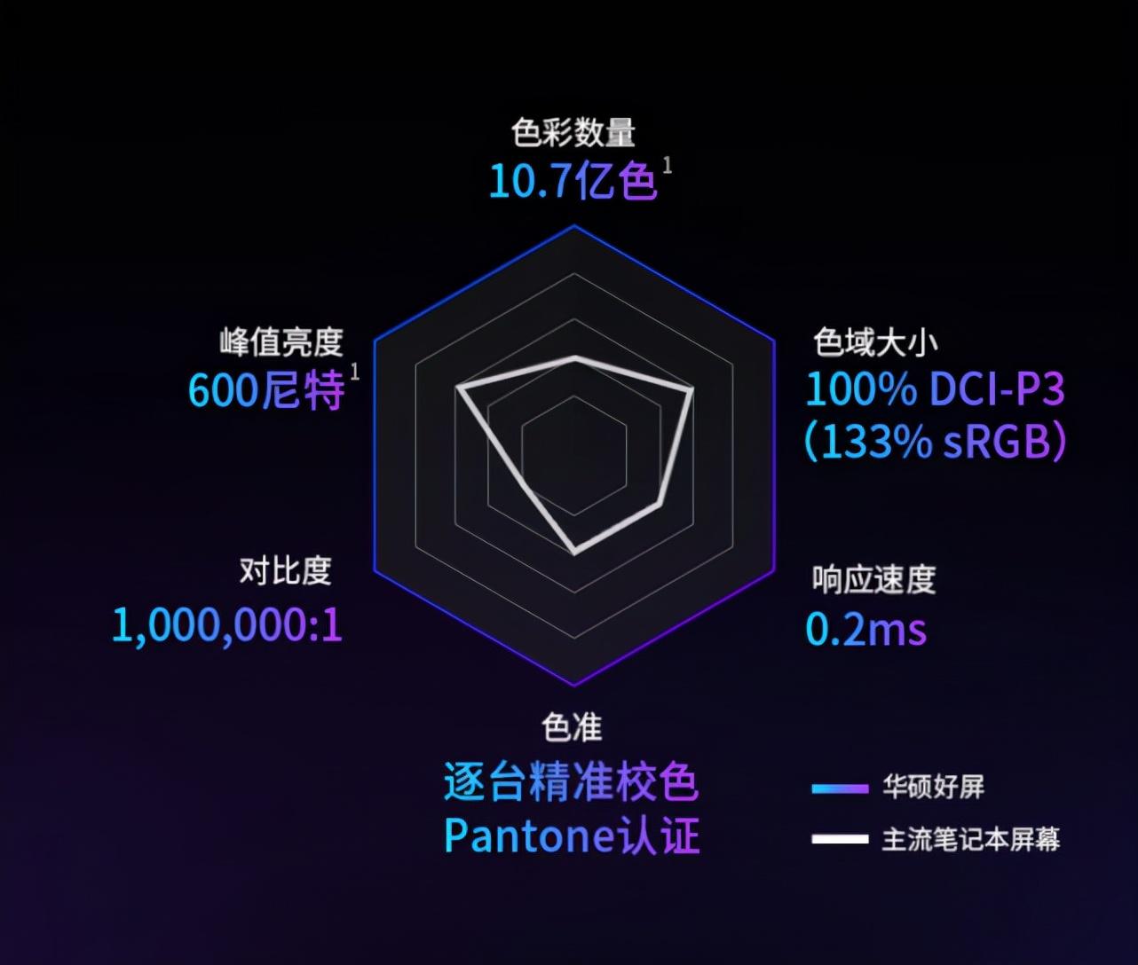 华硕oled屏幕笔记本推荐,一线品牌电脑华硕