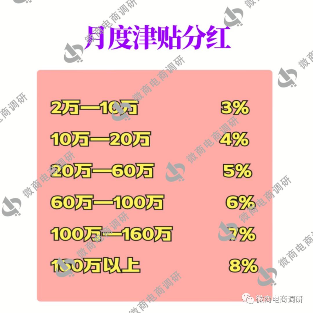 刺给力宣传产品功效，“拉人头”“团队计酬”模式涉嫌违法违规