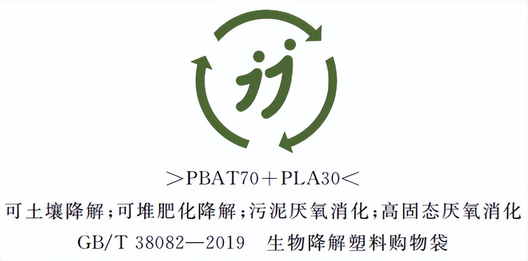 微塑料的生物降解和非生物降解,生物可降解塑料的标准