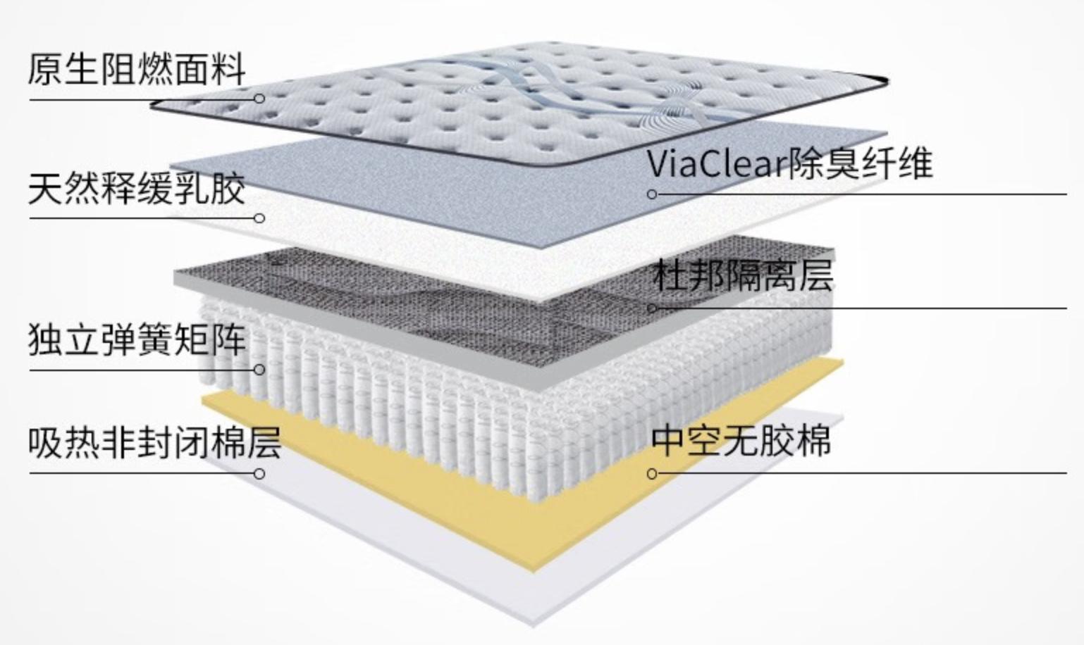 三千元左右床垫推荐,三千价位性价比高的床垫