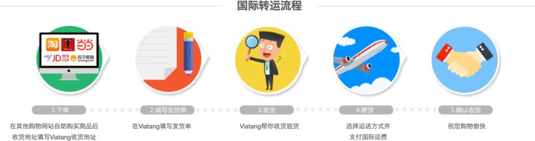 在日本的邮局往国内寄快递流程,中日双向快递