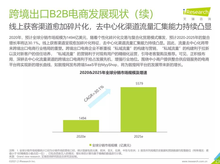 蚕食亚马逊，谁在和Shopify瓜分“Z世代”？