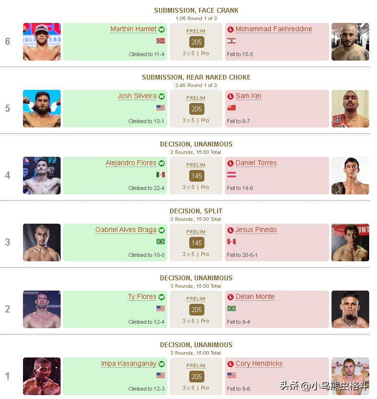 周巡格斗能力,格斗周对阵表