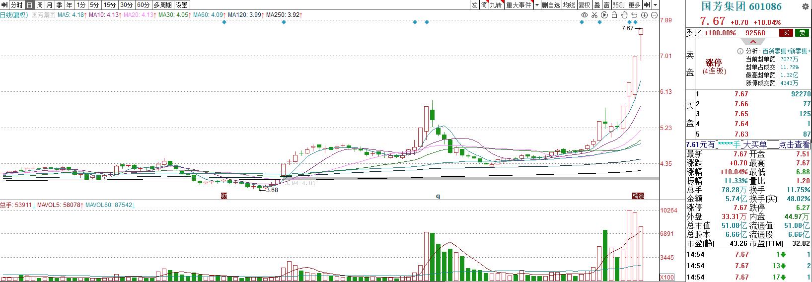 股红早盘内参,2023年12月22日股票内参