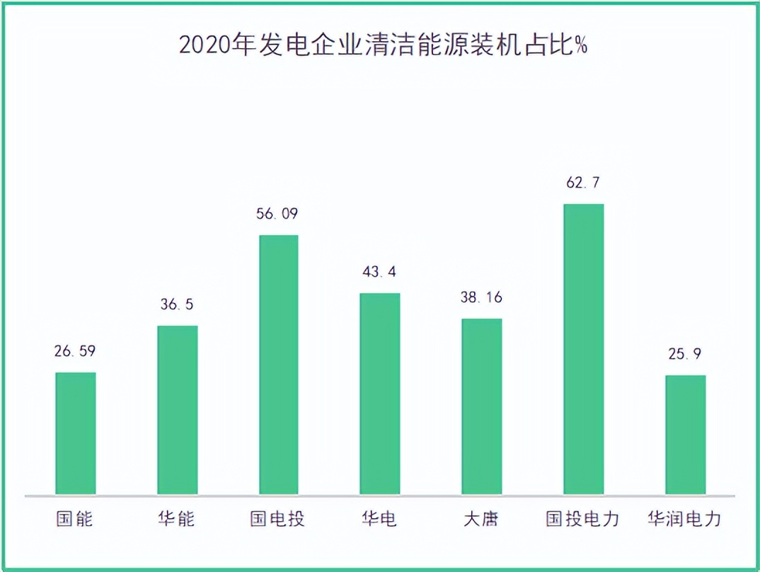 发电企业五大四小是指哪些企业,发电企业5大4小