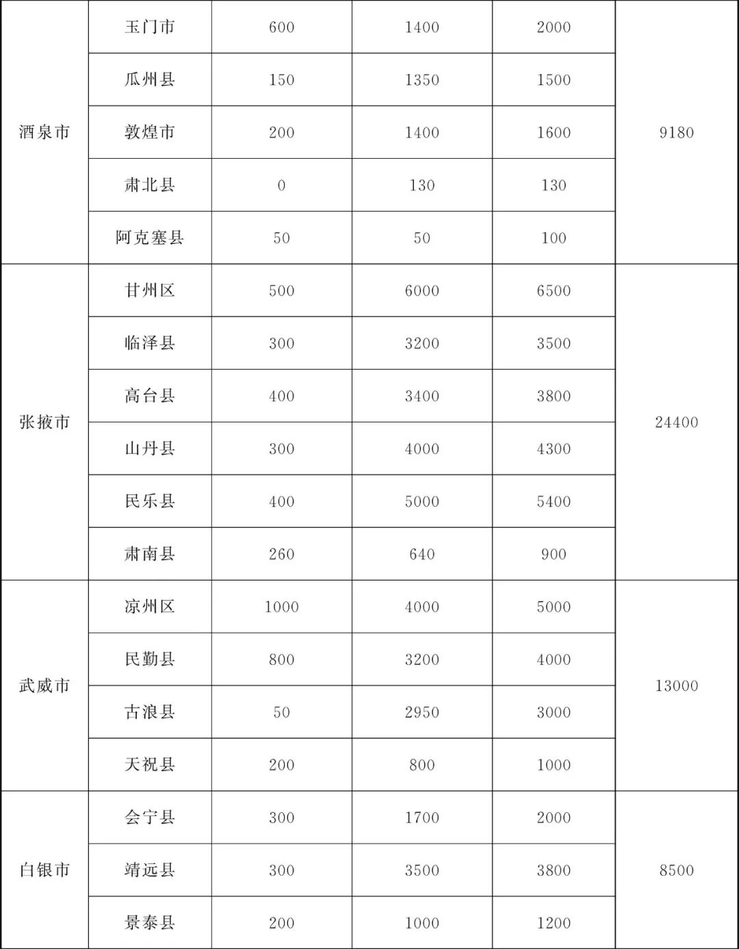 甘肃省为民兴办10件实事,甘肃省两会将为民所办的十件实事