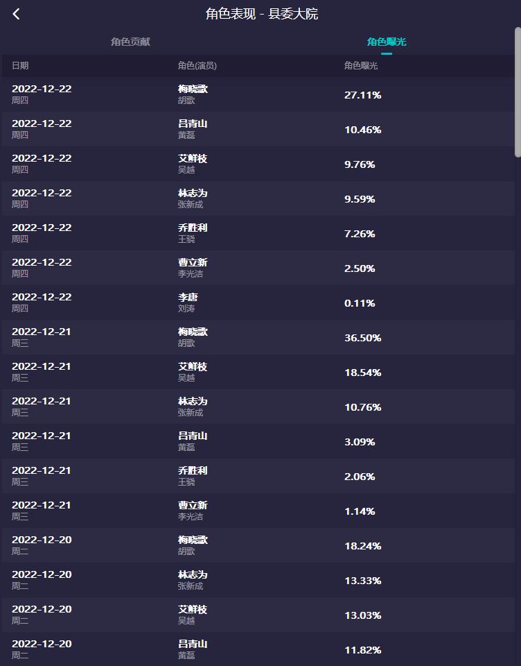 对热播电视剧的看法,网络热播剧分析