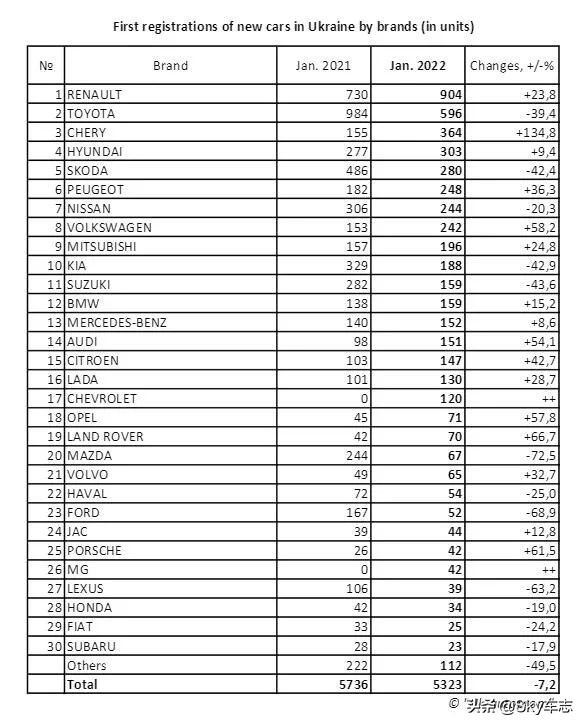 宝马在国外销量,宝马暂停向俄出口汽车