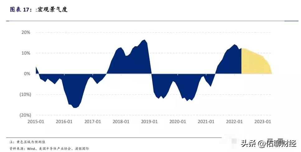 半导体行业价值分析,半导体今天值得投资吗
