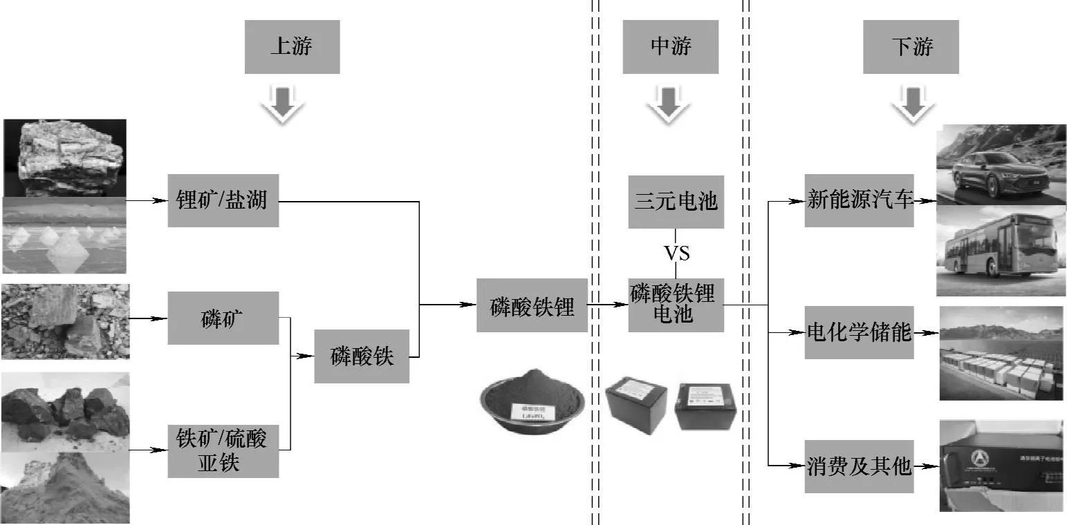 磷酸铁锂电池新技术,磷酸铁锂电池lfp240s