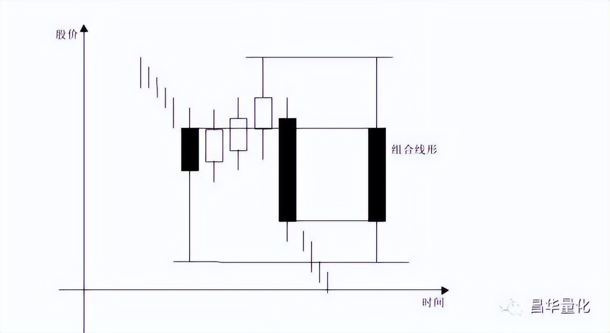 科融环境股票k线分析,怎么看k线图分析股票