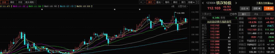 可转债巨亏50w,可转债资金连续进攻