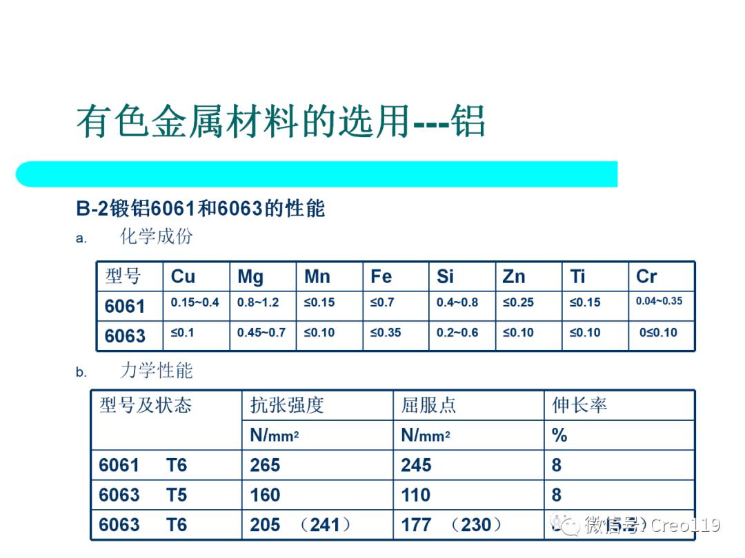 Proe（Creo）电子产品结构可靠性与防护设计④