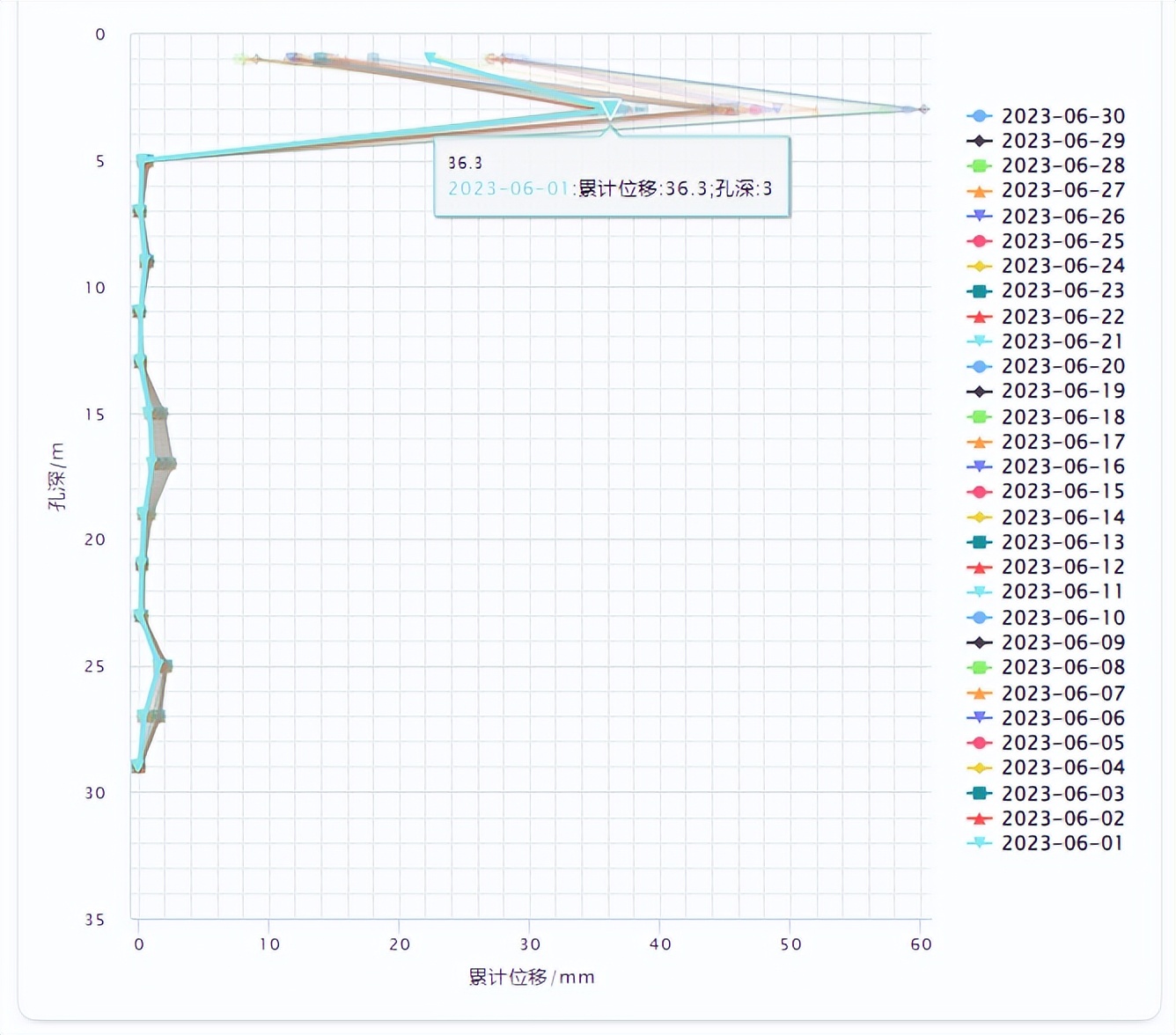 测力传感器设计技术原理及分析,测力传感器运用哪些效应