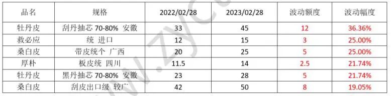 中药材金银花最新价格行情,最近中药材价格为何上涨