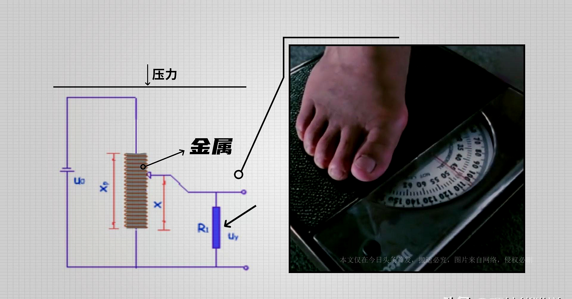 传感器技术的应用及未来发展趋势,传感器技术大爆发