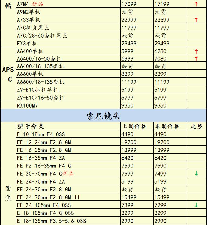 灏煎悍z8涓庣储灏糰1鍥剧墖瀵规瘮,灏煎悍z9鍜岀储灏糰1鐩告瘮