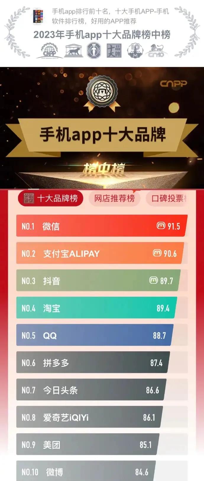 2023年手机app十大品牌排行榜，大家看看你的手机里都*载下**了么