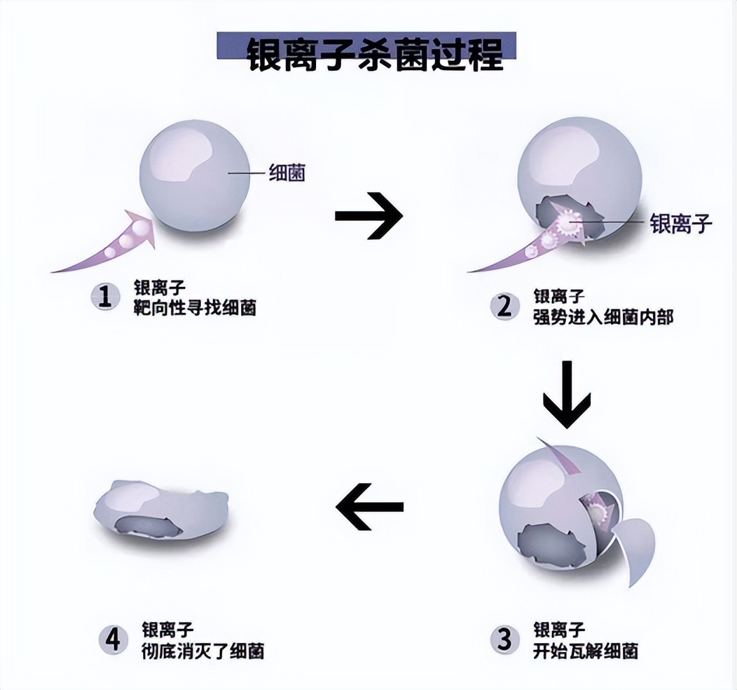 银离子免洗手去污，随时随地抗菌