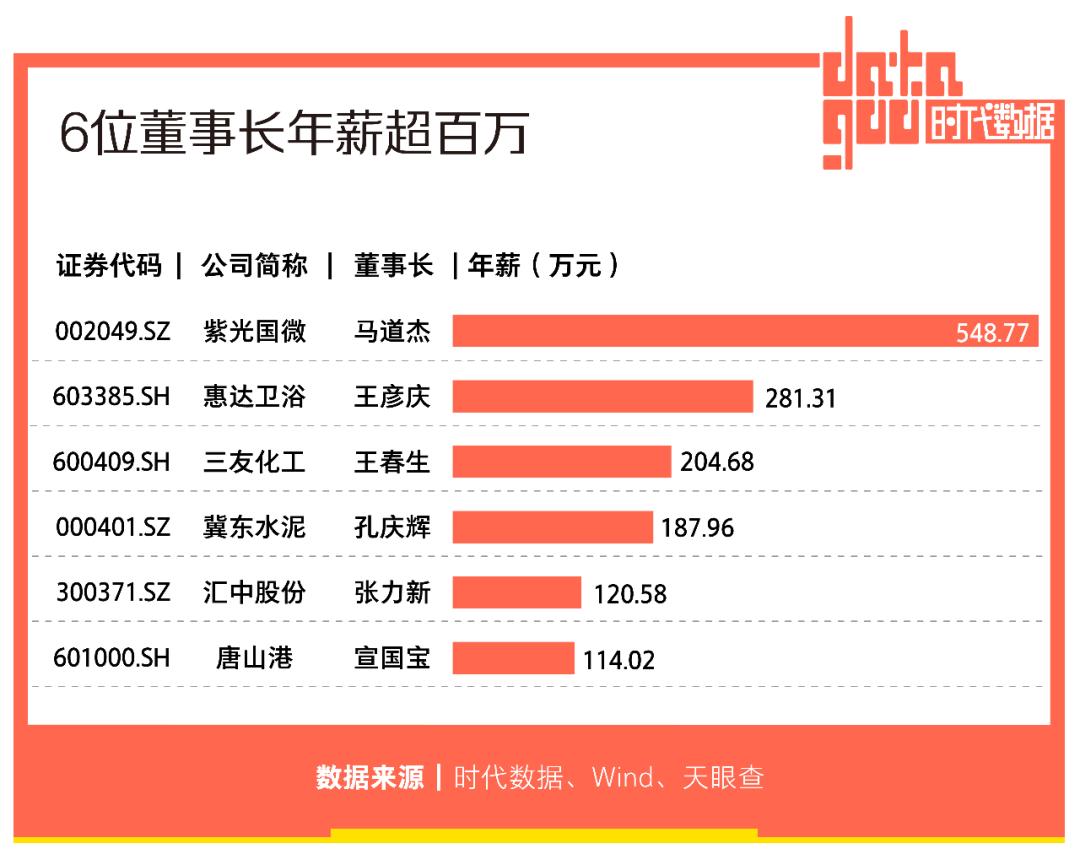 A股资本地图唐山篇：13家公司上市，市值逾两千亿，超八成为细分领域龙头