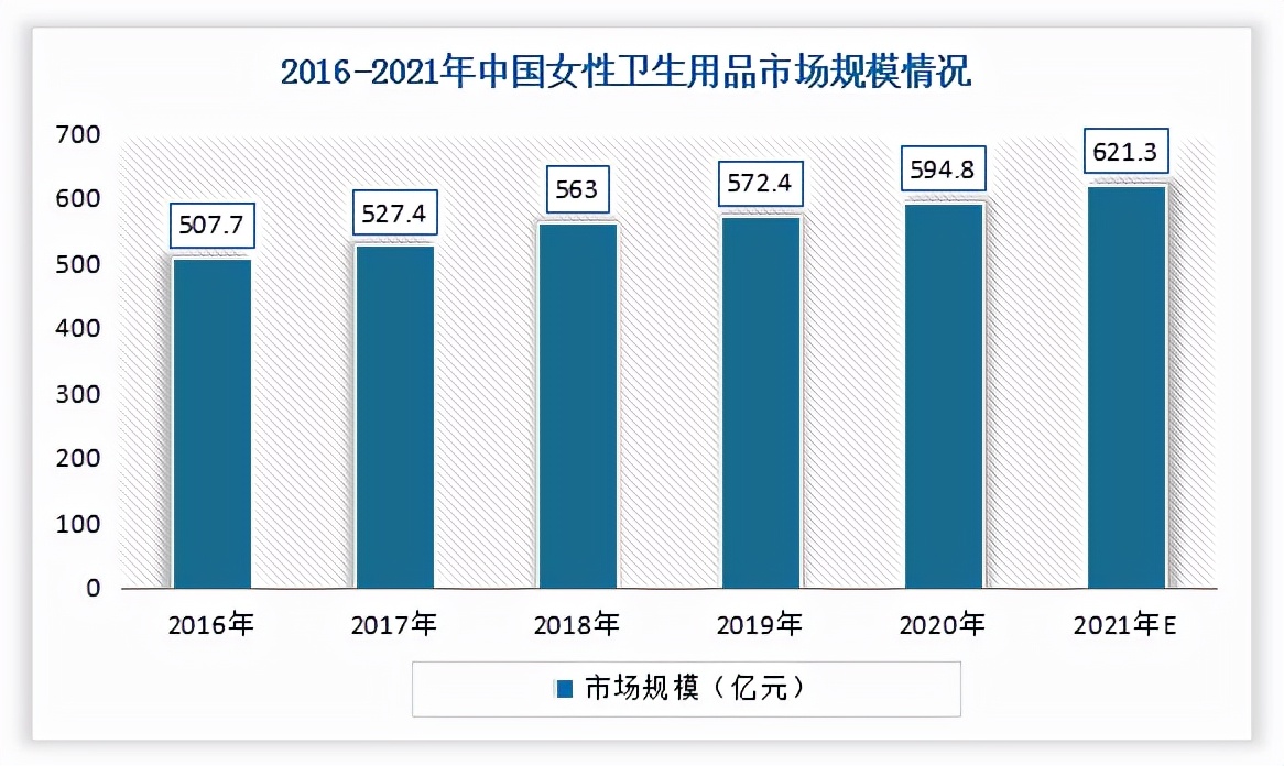 我国卫生棉棒行业现状分析:市场处于导入期未来有着较大发展空间
