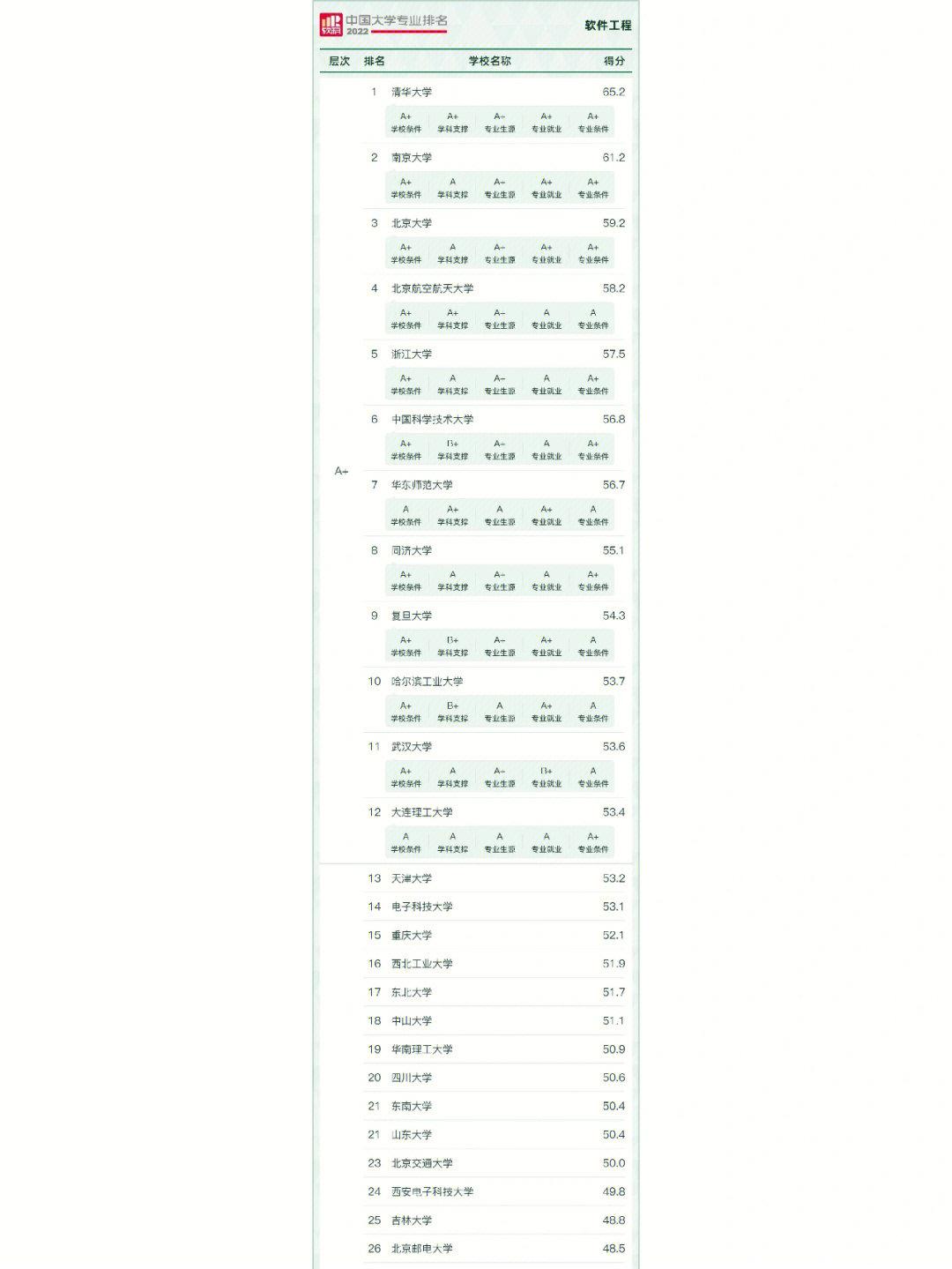 计算机软件工程专业考研排名,计算机软件工程考研分数线