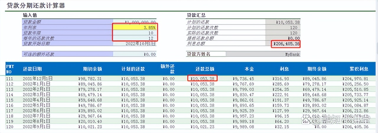 气球贷怎么降低利率,气球贷产品为什么利息高