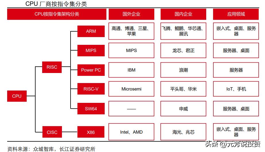 信创产业链各板块市场分析,信创产业龙头最新消息
