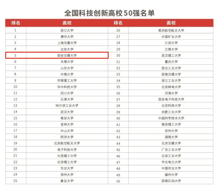 西安交通大学2023qs全球排名,西安交大在中国双一流大学排名