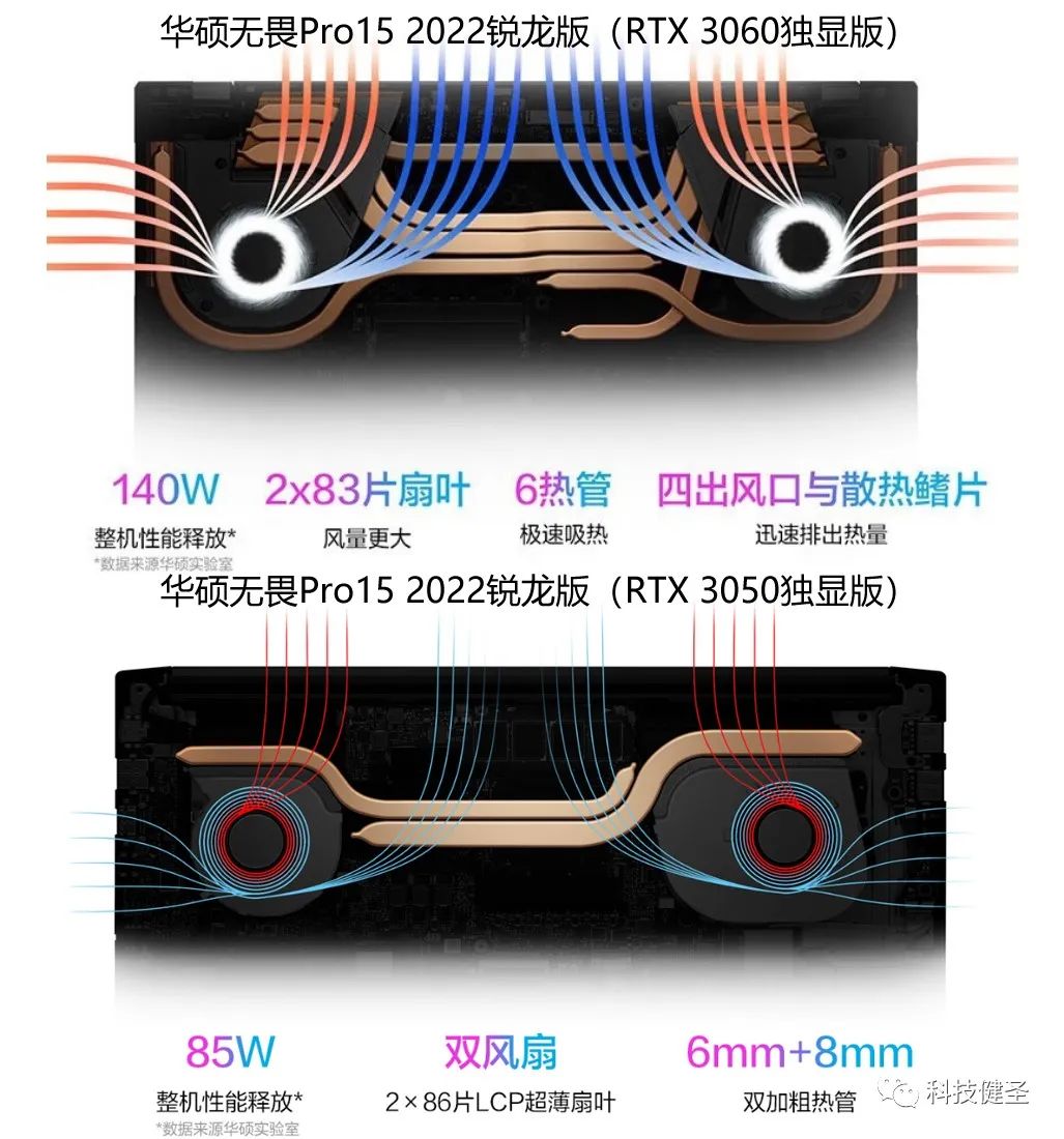 小新pro16标压锐龙版和独显版,小新pro162023酷睿独显版评测
