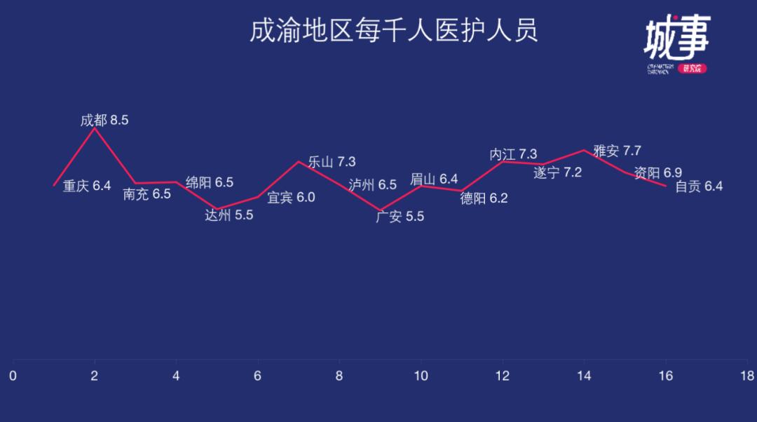 成渝医疗实力对比,川渝医疗实力