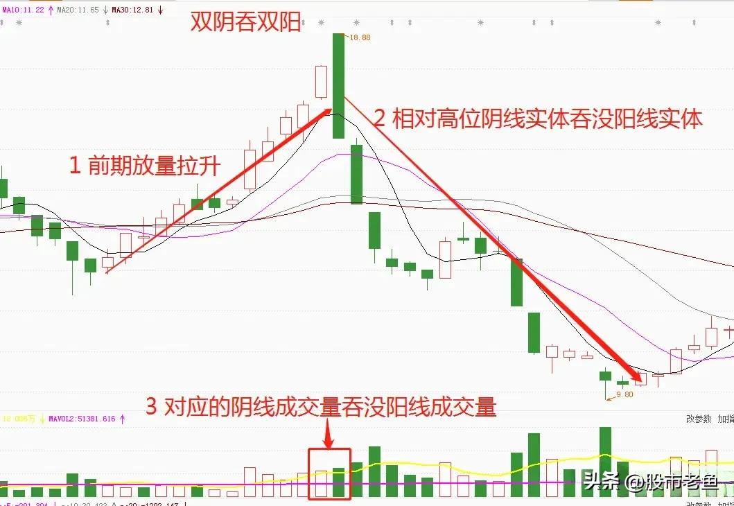 短线买卖股票的技巧与方法,想做股票投资怎么入手