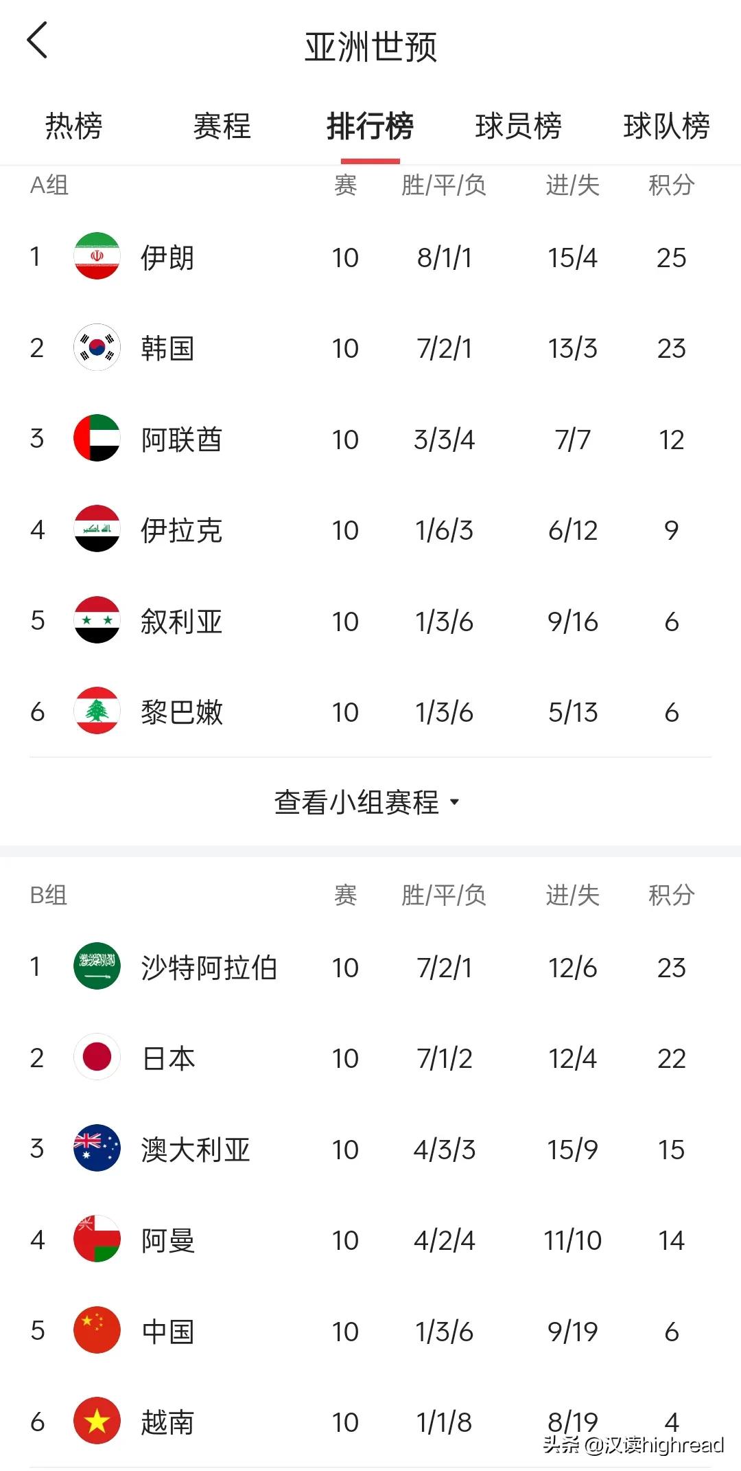 中国足球内部竞争,对中国足球的看法和认知