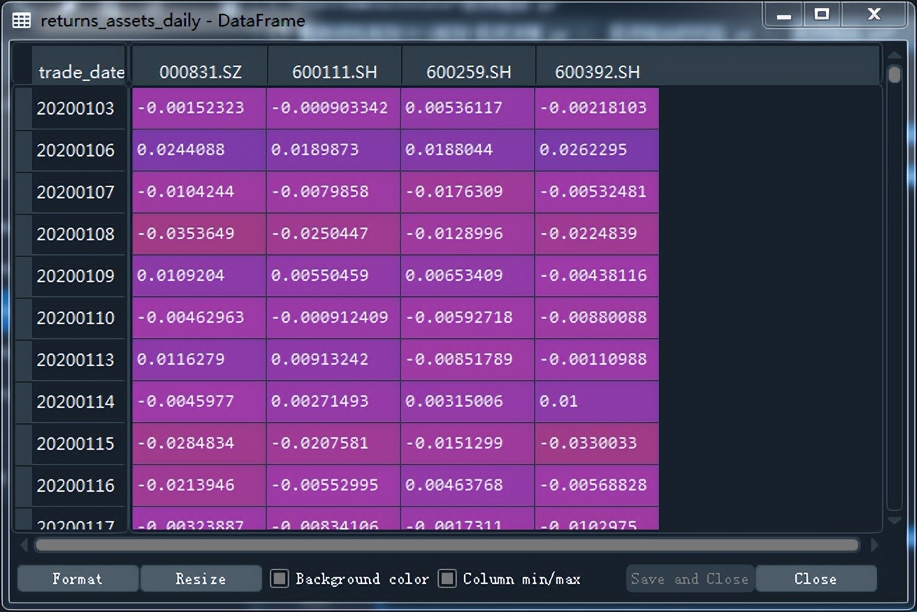 投资组合的对数收益率公式,投资组合预期收益率计算公式