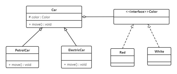 java常用设计模式讲解,java设计模式中的组合模式