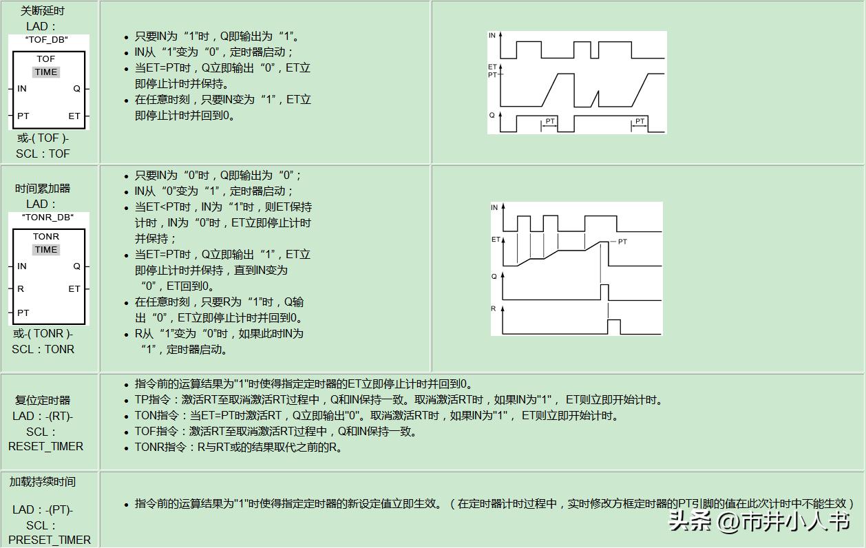 s7-1200定时器的使用,plcs7-1200一学就会