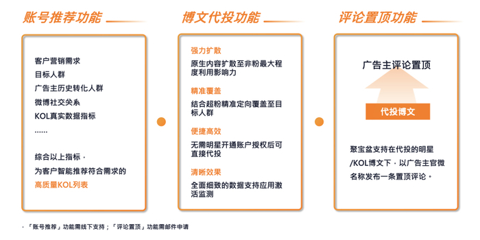微博神器软件,微博粉丝通投放教程