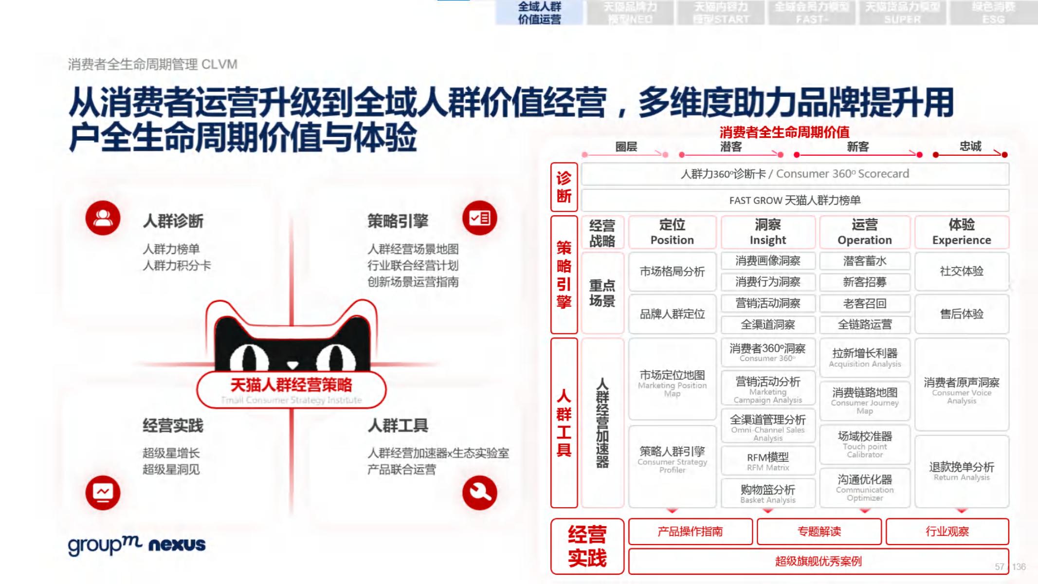 2020年618电商销售数据,电商618营销活动方案模板