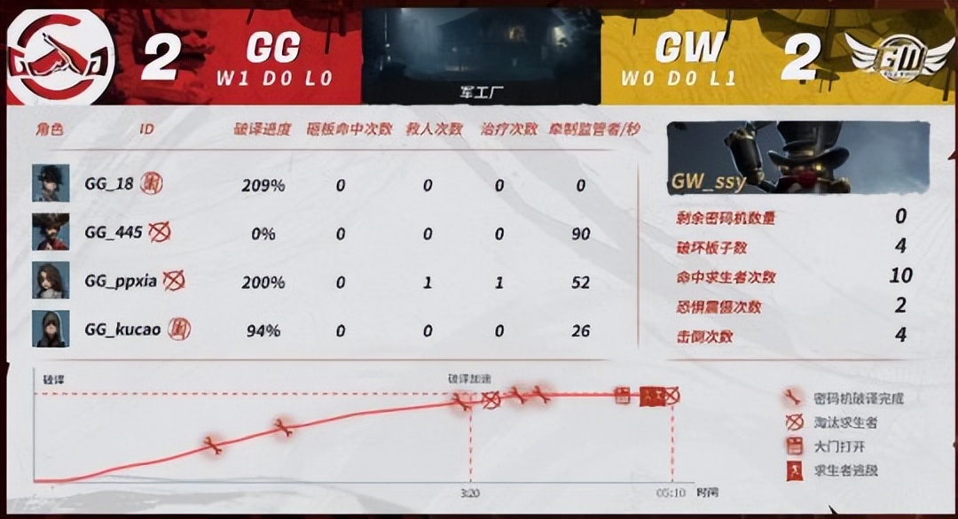 第五人格ivl回放最新,第五人格ivl人气监管者常规赛