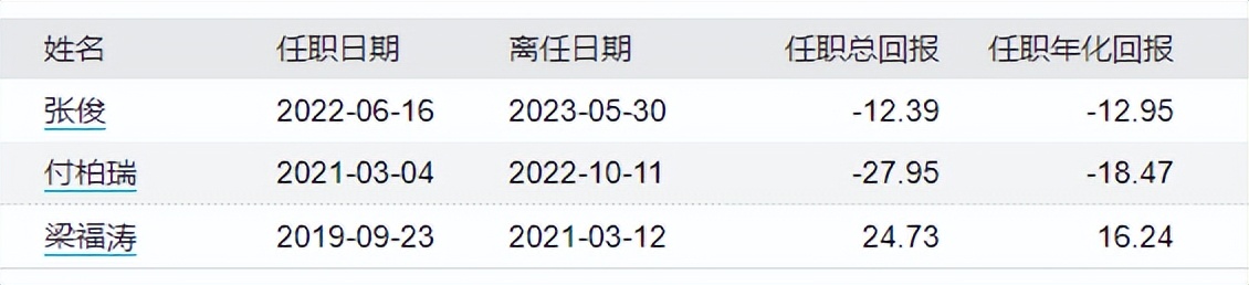 “保壳”两年后凯石沣仍难逃清盘凯石基金陈继武走出困境尚需时日