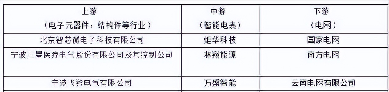 电表漏电防雷智能保护器,电表箱浪涌保护器参数