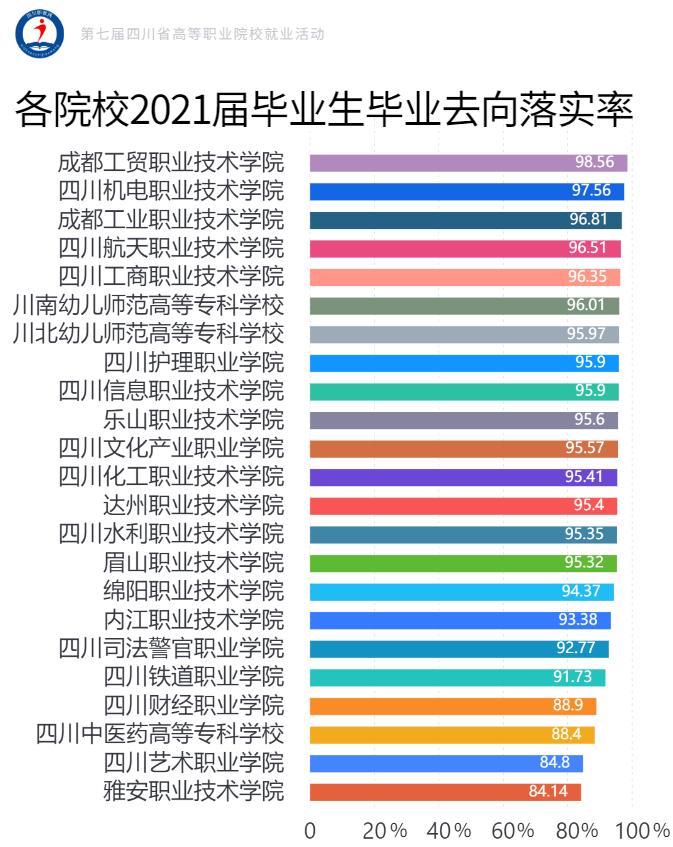 四川示范性高职院校和优势专业,四川国家骨干高职院校