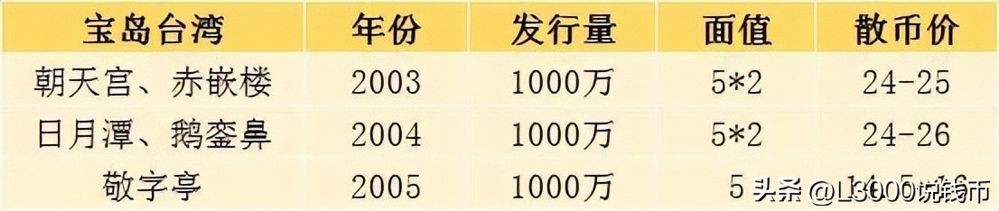 第一二三套人民币纯银纪念币,2024纪念币第二批