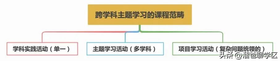一校三区→一校五区？从不设分校的“金花学校”要爆发？