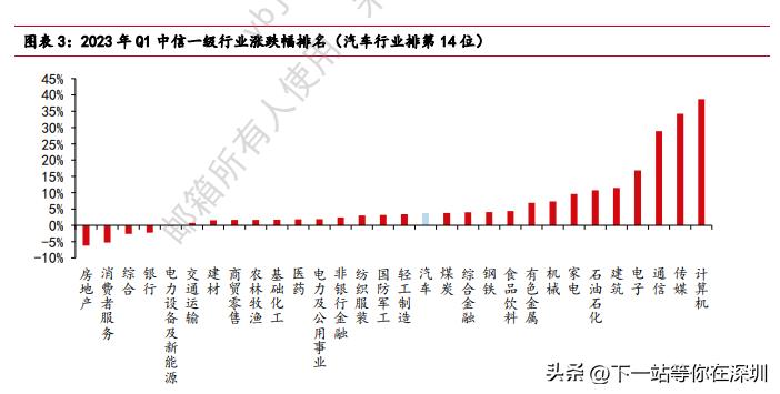 汽车年报最新消息,汽车整车一季报