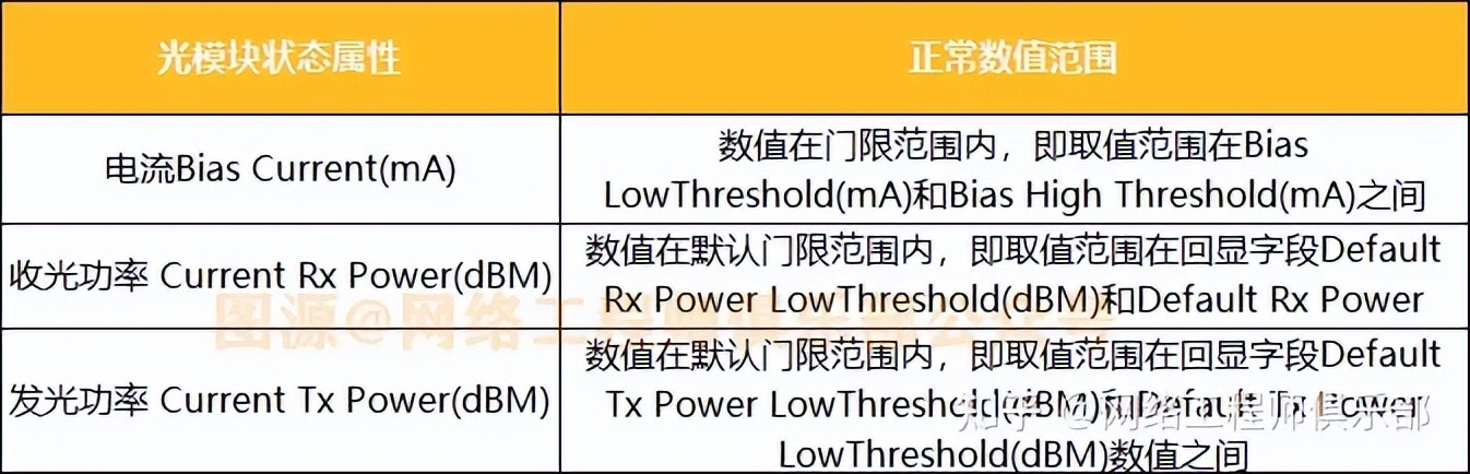 交换机上不了网怎么排查故障,交换机坏了值得维修吗