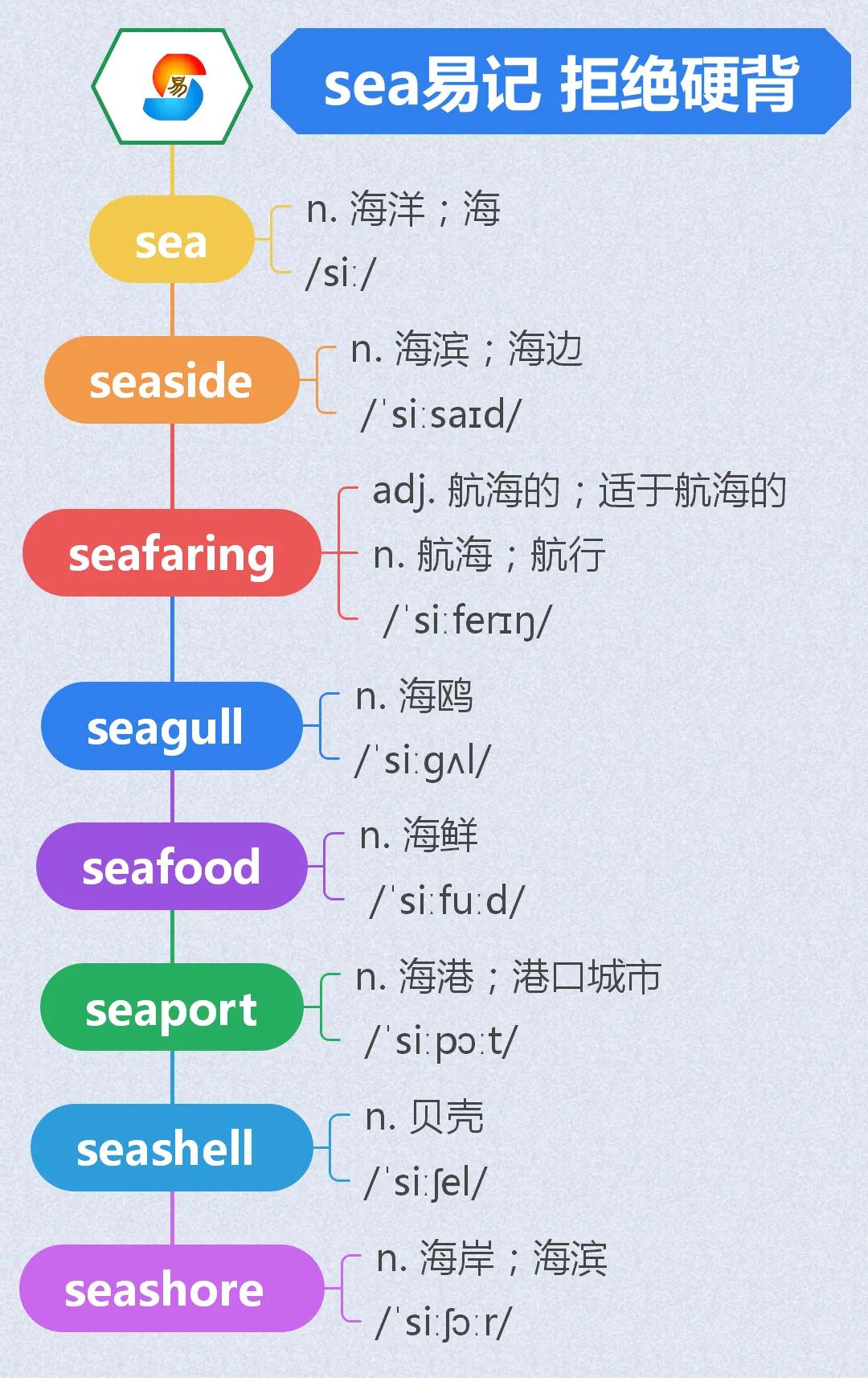 单词速记零基础记单词,单词速记0基础记单词