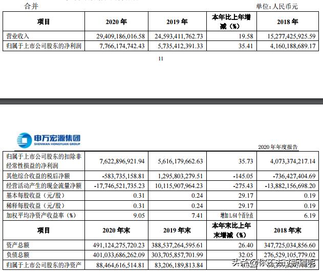 申万宏源是上市公司吗,申万宏源证券最新股票行情