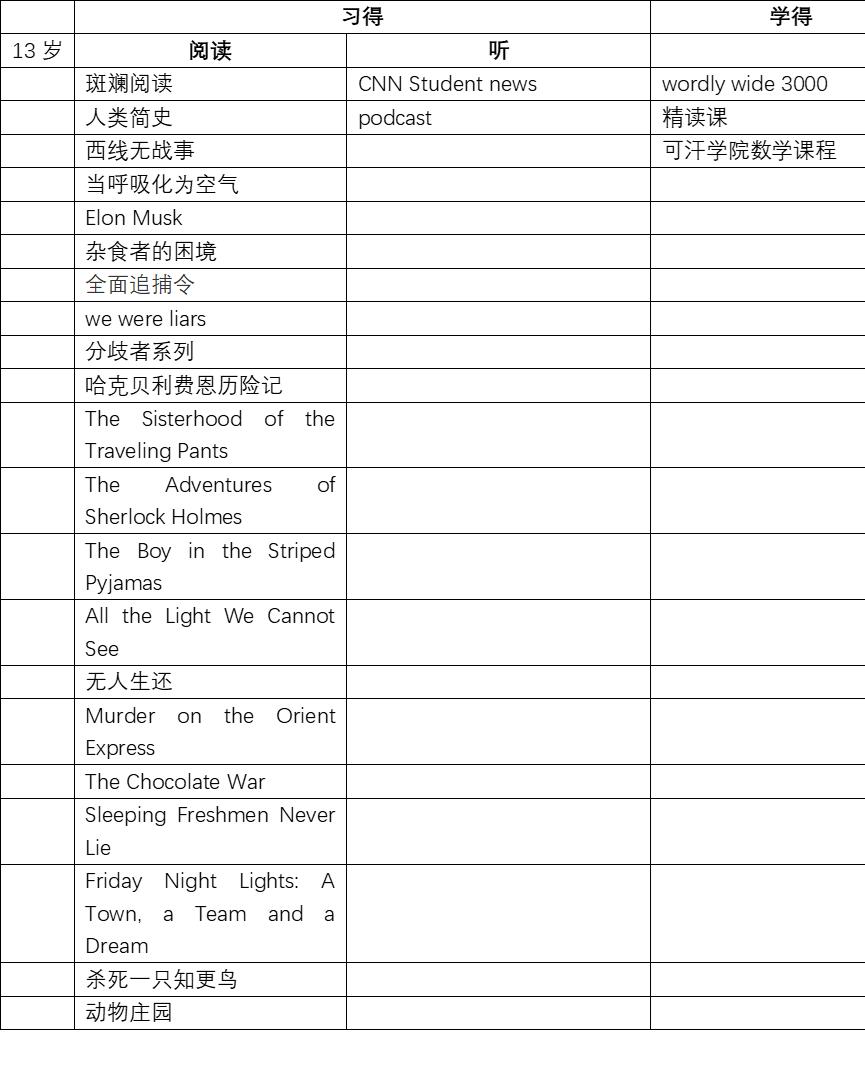 如何跟着哈利波特学英语,哈利波特英语学习怎么样