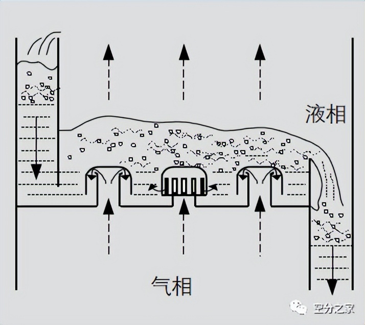 空分精馏原理,空分精馏塔主冷凝器结构示意图
